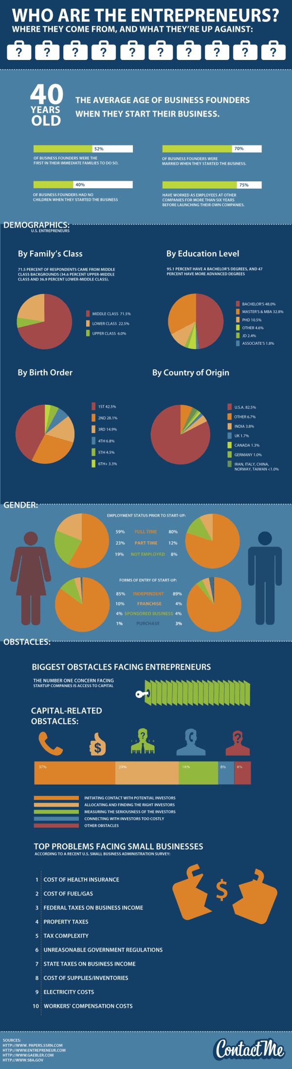Infographic Existenzgründer Start-Up Jungunternehmer