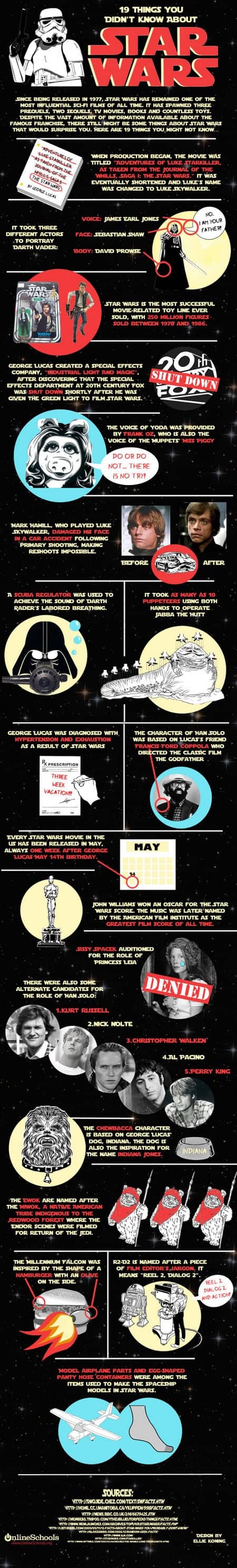 19 Things You Didn't Know About Star Wars
