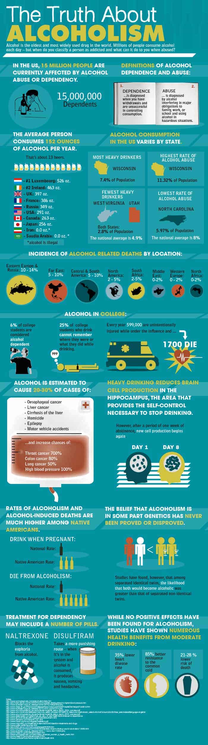 La verdad sobre el alcoholismo - Infografía