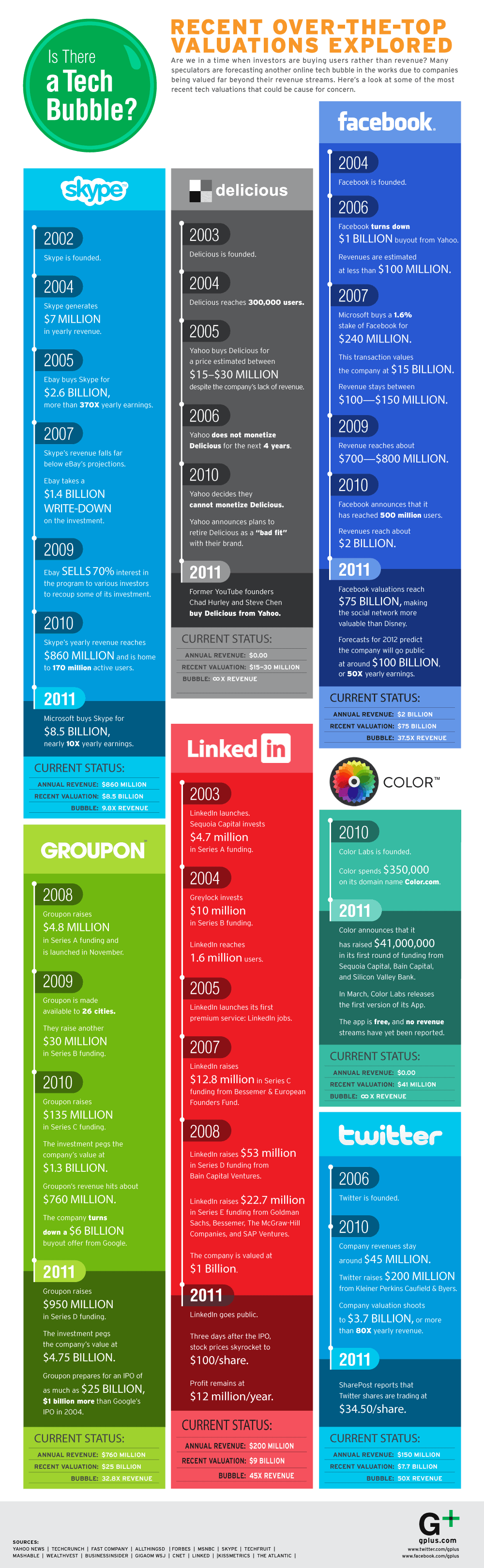 social-media-valuations-infographic