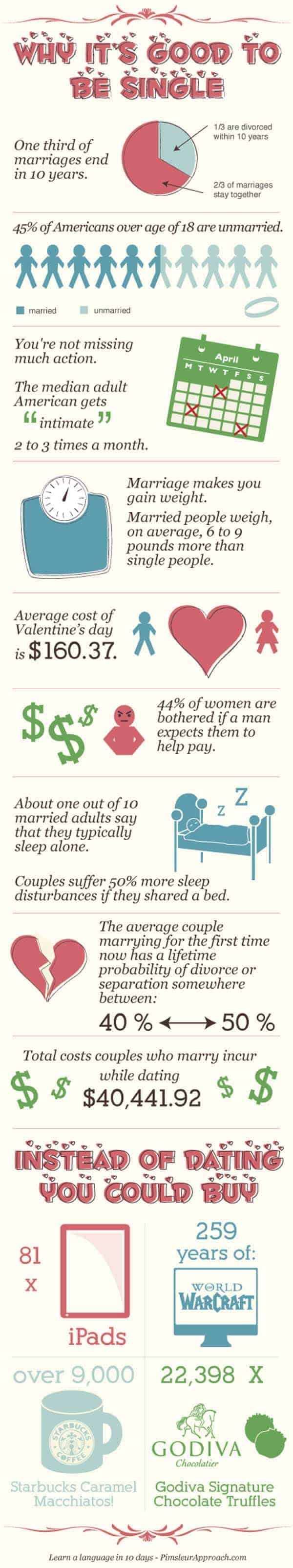 Why It's Good to be Single? (Infographic)