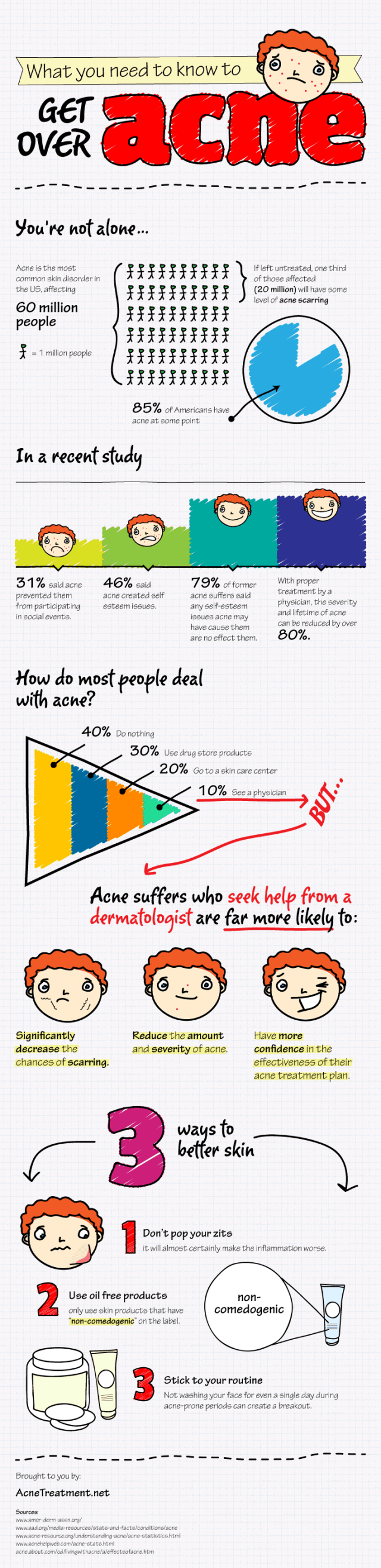 http://dailyinfographic.com/wp-content/uploads/2012/03/get-over-acne-640x2631.png