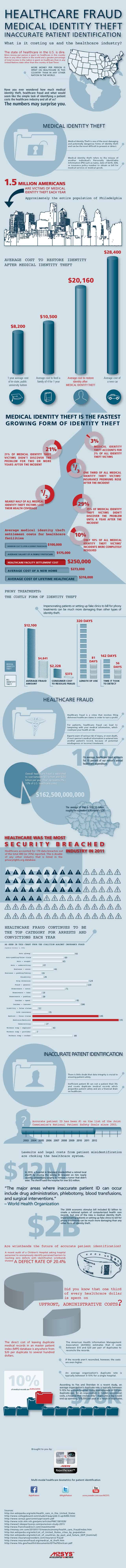 Infographic-on-medical-identity-theft-healthcare-fraud-and-patient-misidentification-s