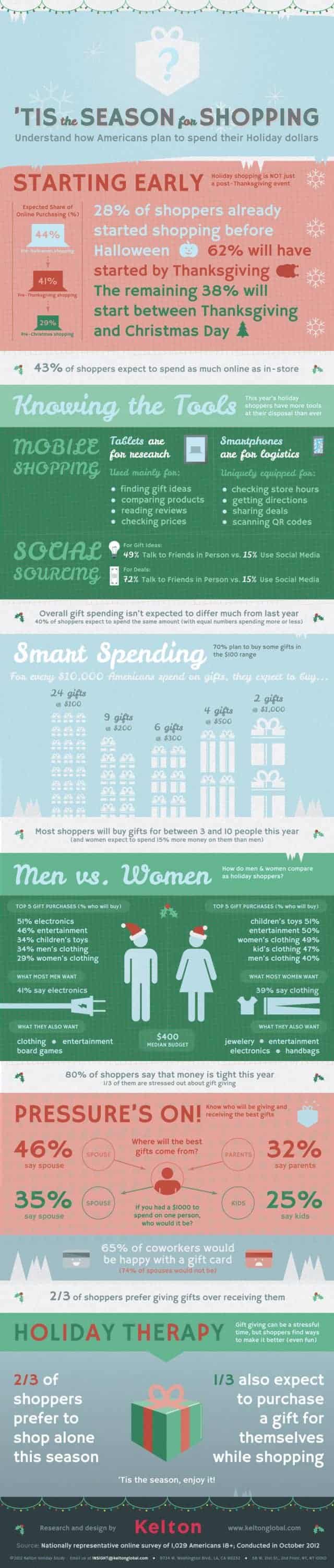 Infographic - Holiday Shopping