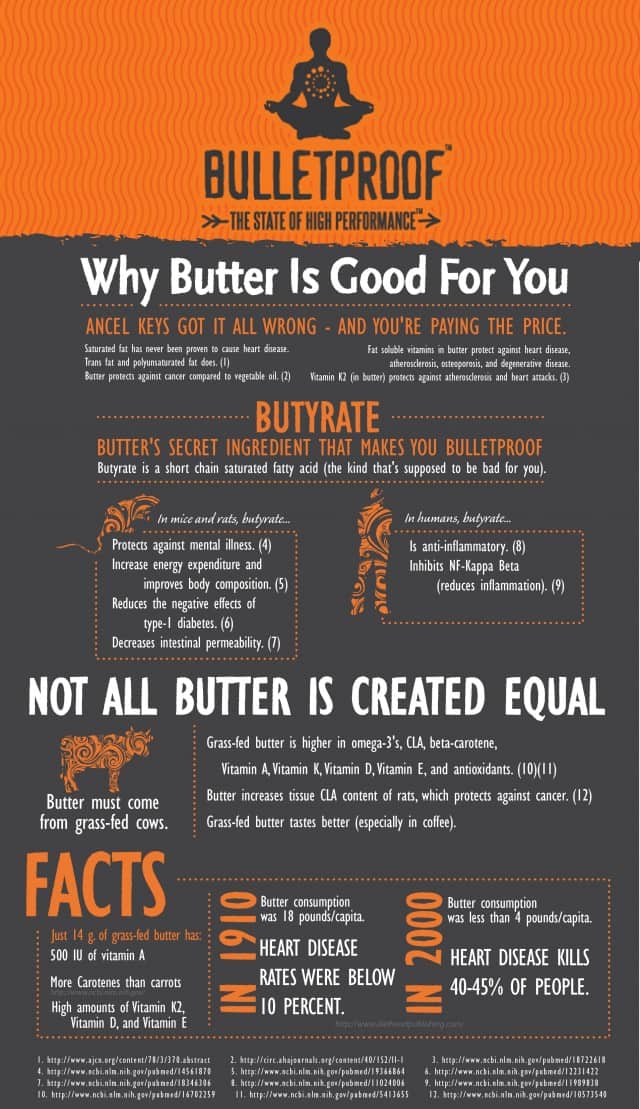 Butter Infographic