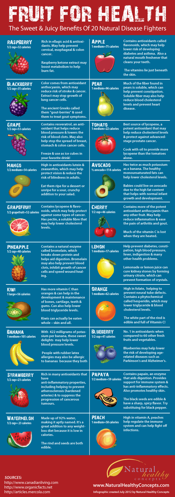 http://dailyinfographic.com/wp-content/uploads/2013/05/Fruit-For-Health_Infographic.png