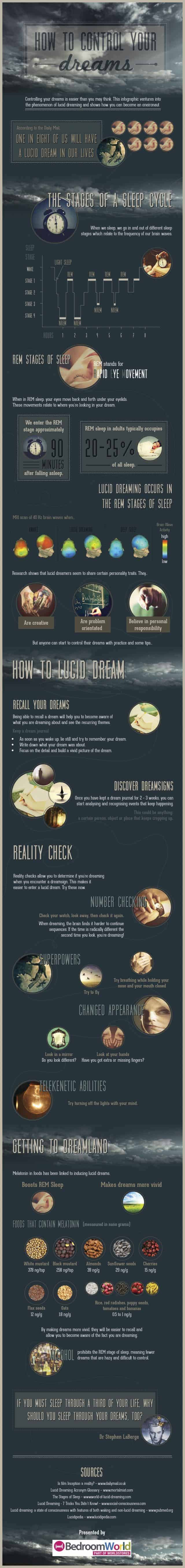 how_to_control_your_dreams