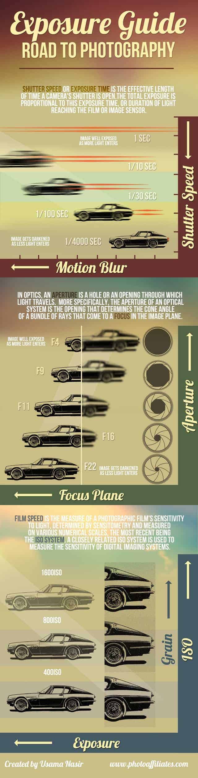 Photography-Exposure-guide-Infographic