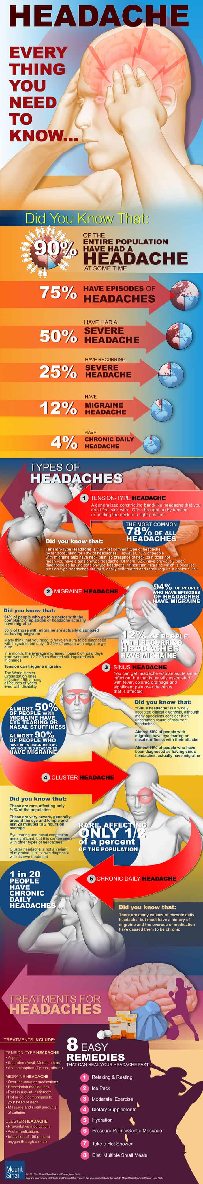 Headaches Infographic