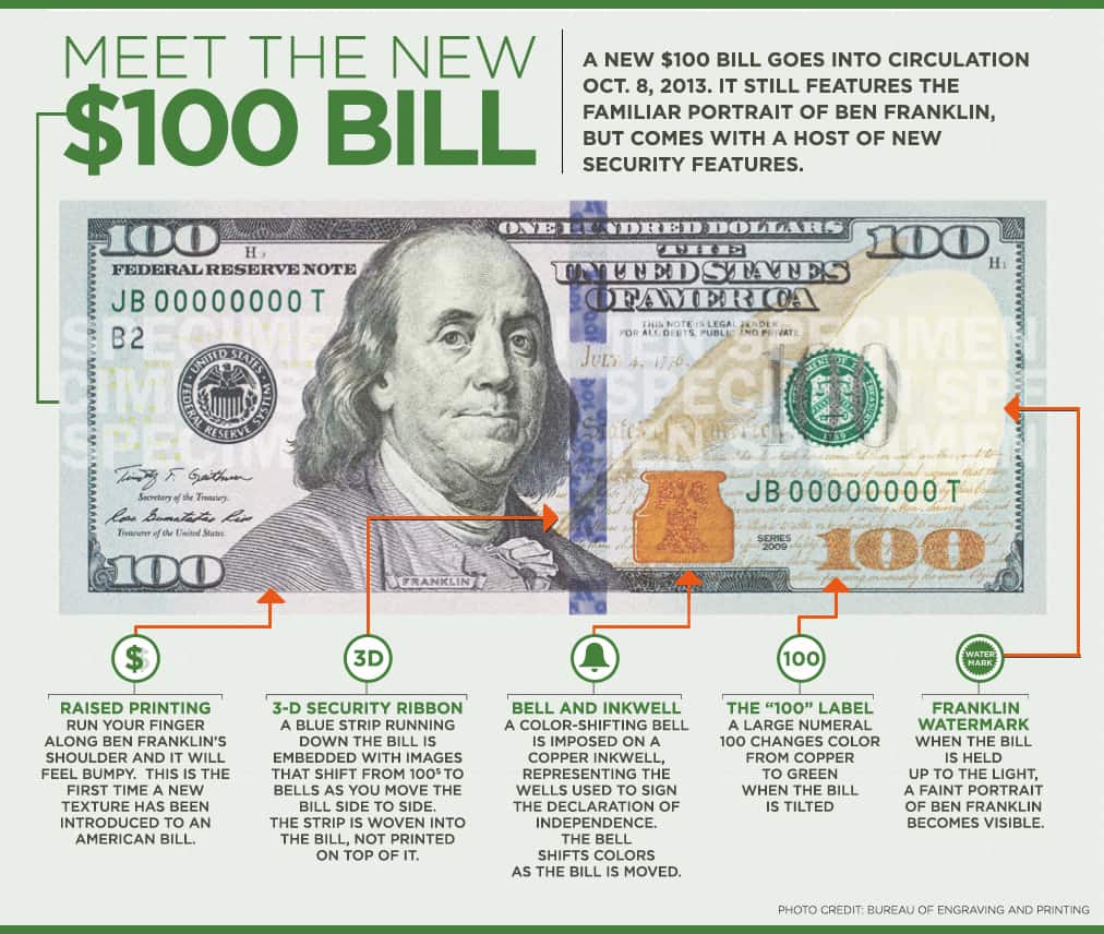 Meet the New 100 Dollar Bill [Infographic] Daily Infographic