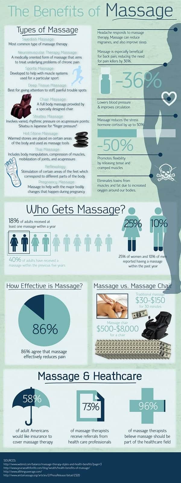 The 7 Benefits of Massage