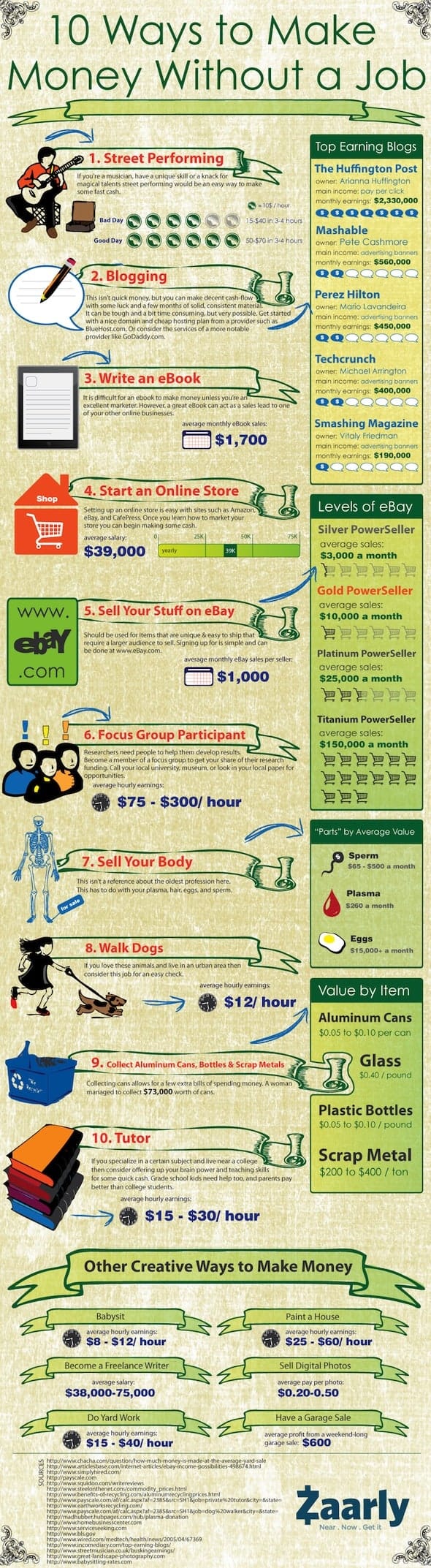 10 sätt att tjäna pengar utan ett jobb, infographic