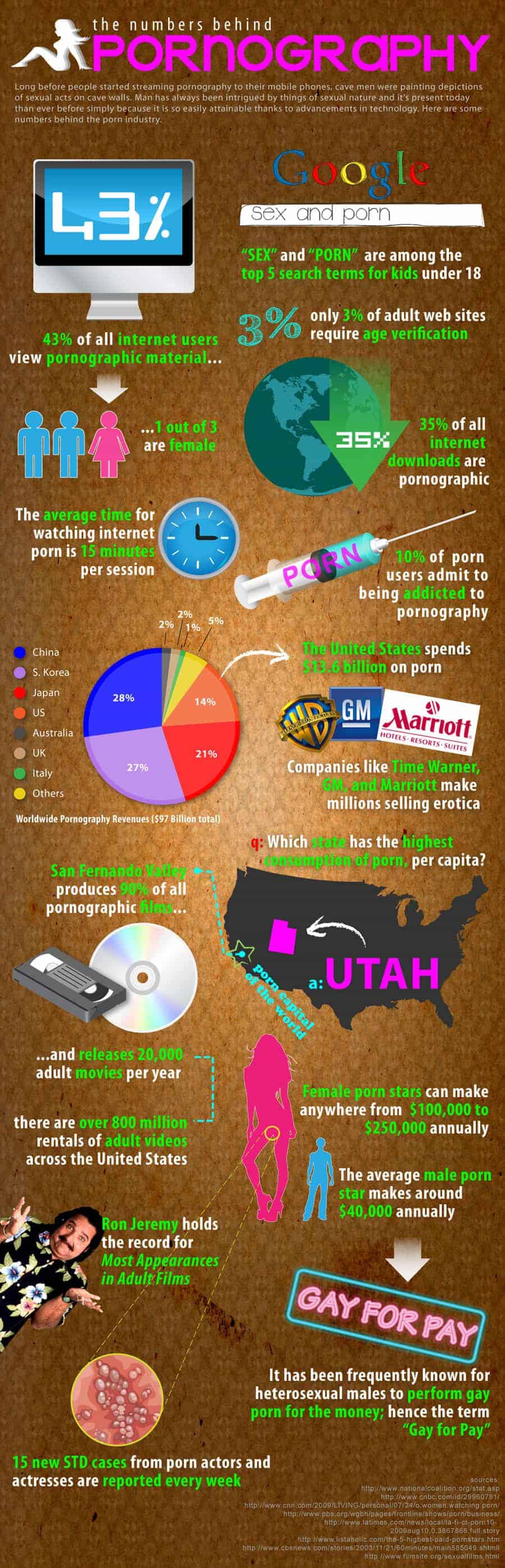 Statistics Porn 8
