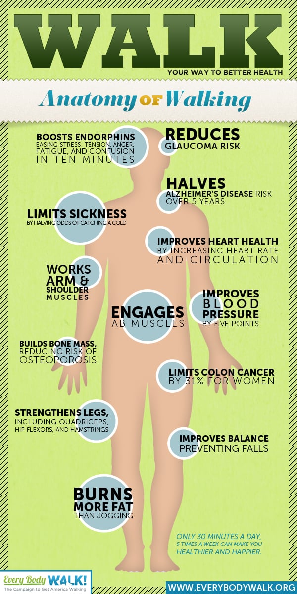 Beneficios de caminar - Infografia
