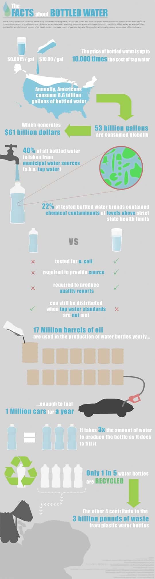 facts about bottled_water
