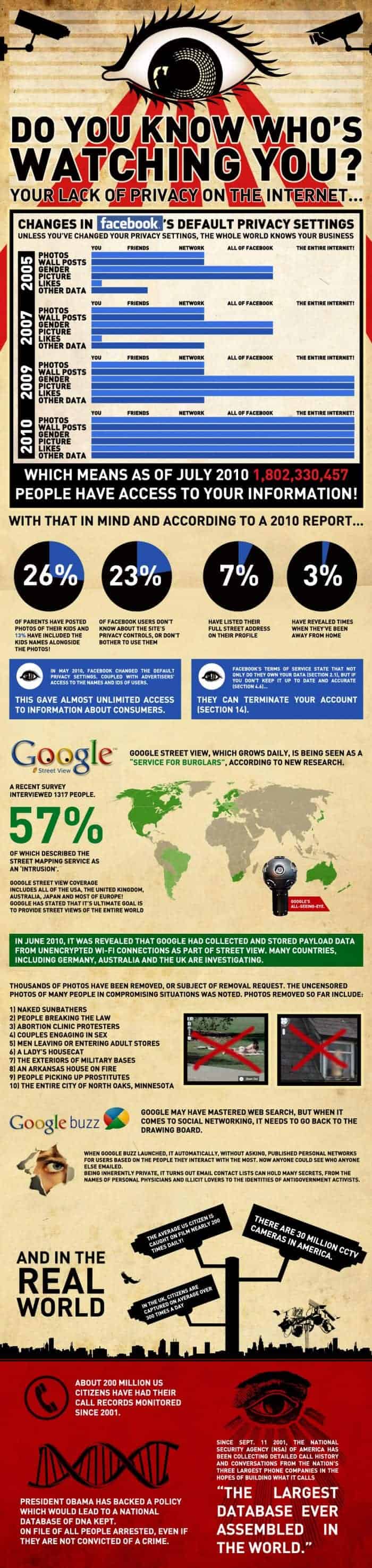 facts and figures about privacy on the internet
