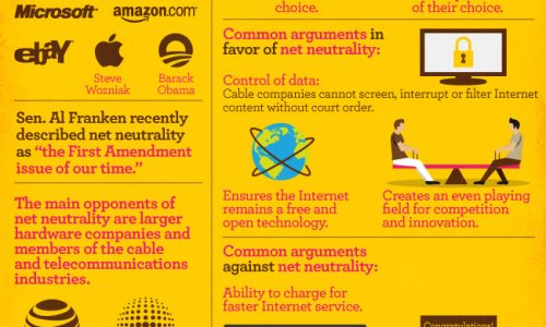 15 Facts About Net Neutrality