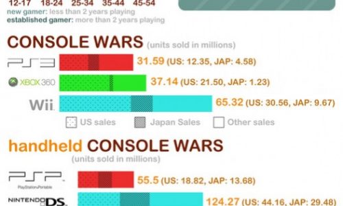 Video Game Statistics