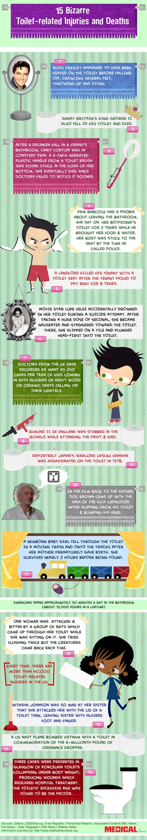 Toilets-infographic