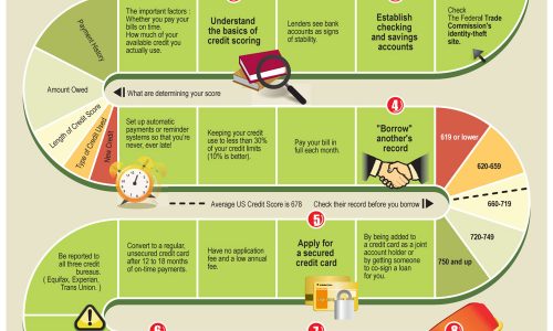 Credit Report 101 Infographic