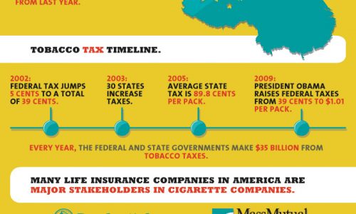 Cigarette Companies Infographic
