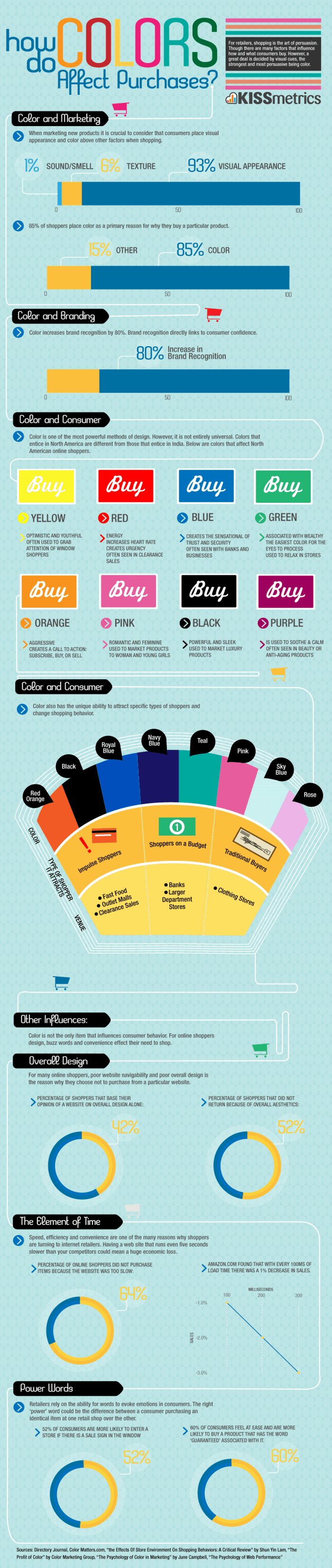How Color Affects Our Purchases Infographic
