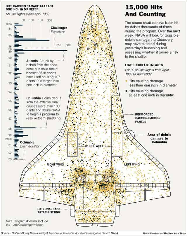 Space Shuttle Infographic