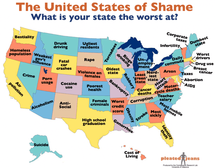 what your state in America does the worst