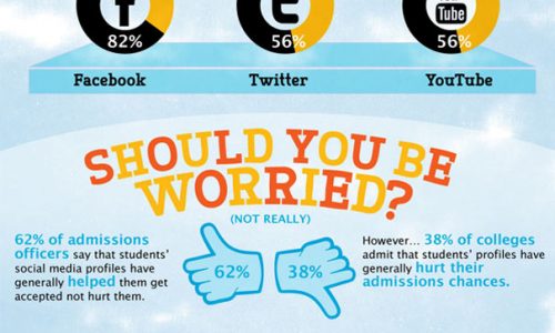 How Social Media Is Reshapping College Admissions