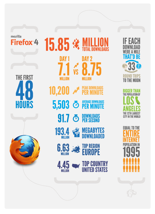 Browser Wars Mozilla Firefox 4