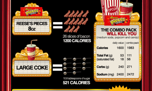 Scary Truth About Movie Theater Snacks