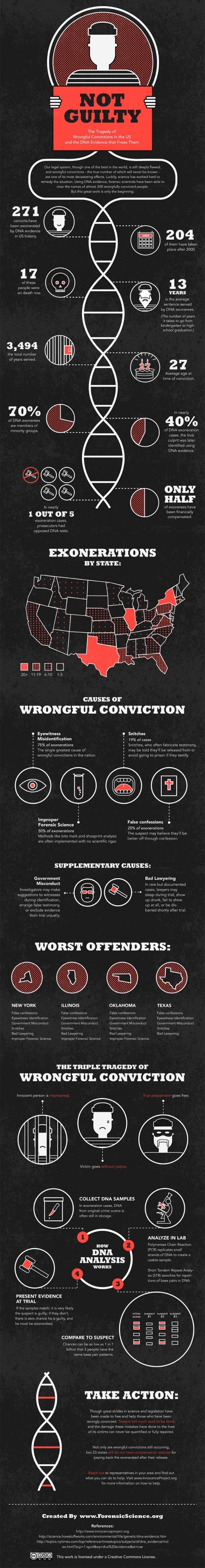 Imperfections of the U.S. Judicial System