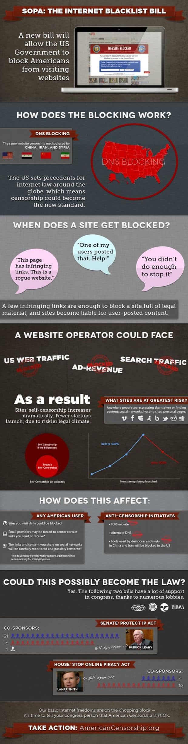 Internet Blacklist Bill Infographic