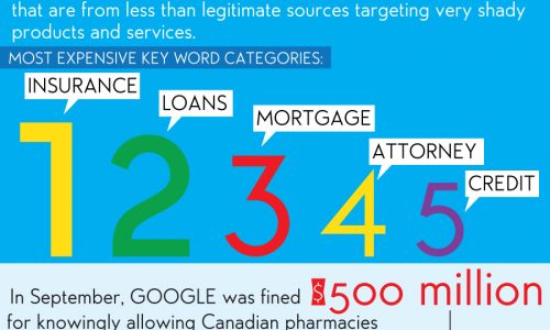 Google Behind The Numbers