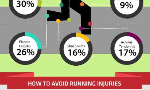A Guide to Marathon Running Infographic1