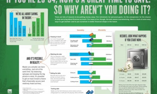 Tips for Saving Money Infographic