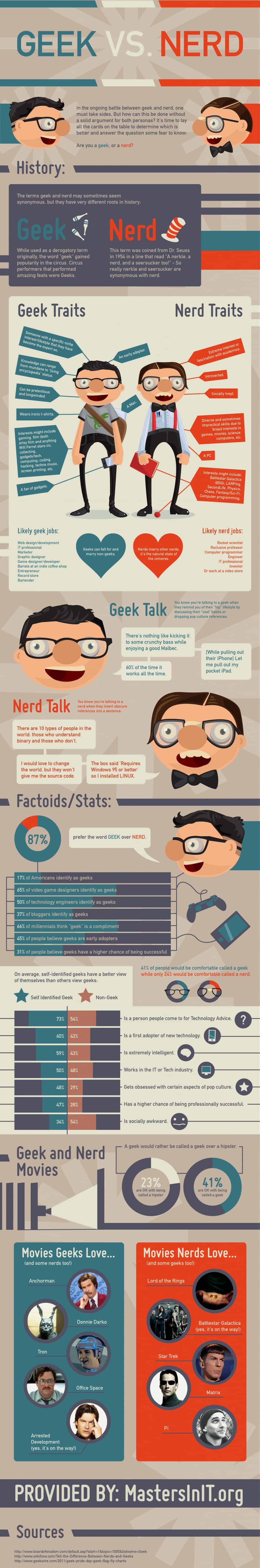  Geeks  vs  Nerds  Daily Infographic