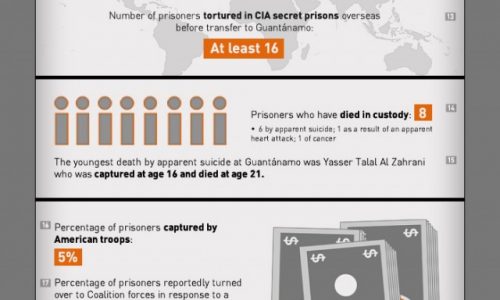 Guantanamo by the numbers infographic
