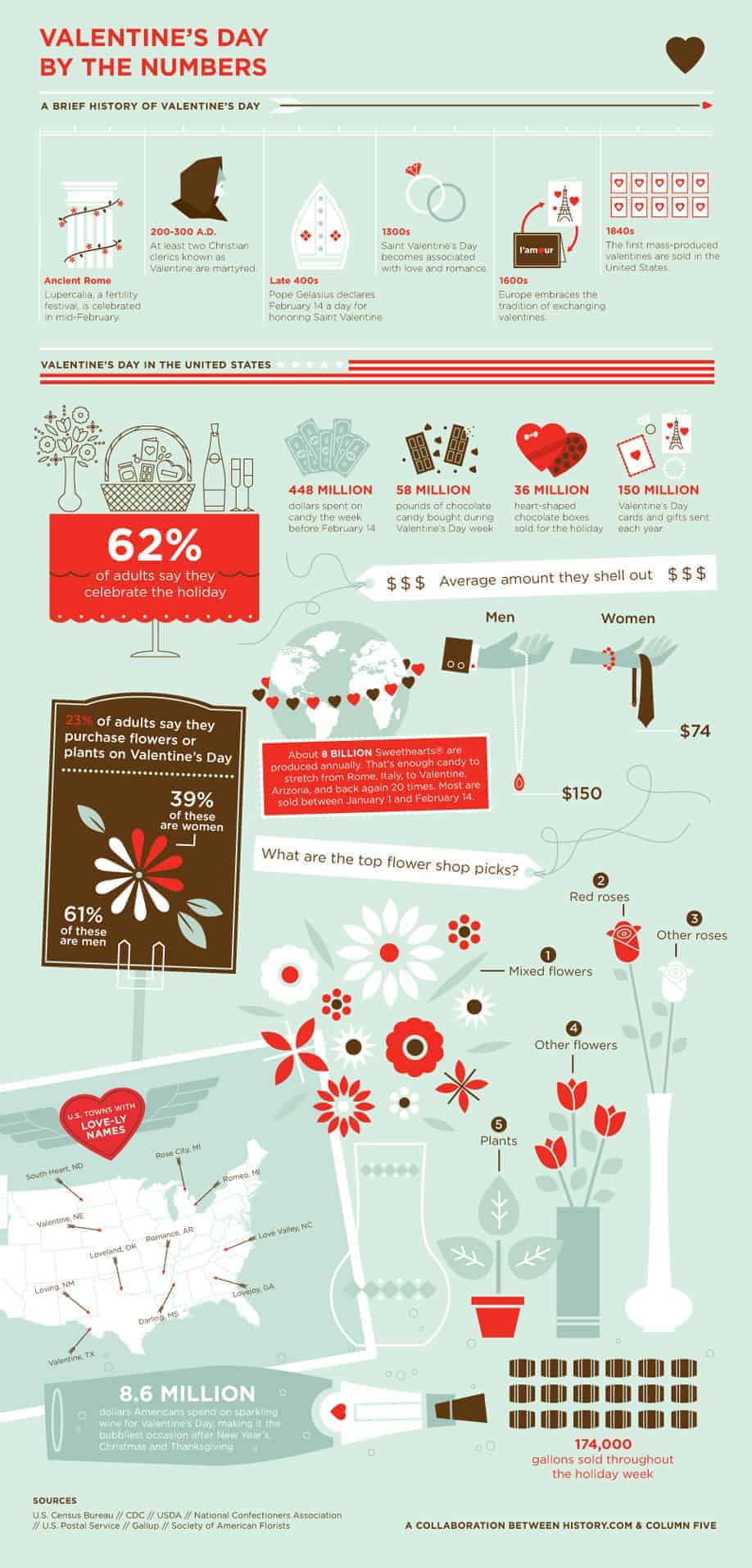 Valentine s Day By The Numbers Daily Infographic