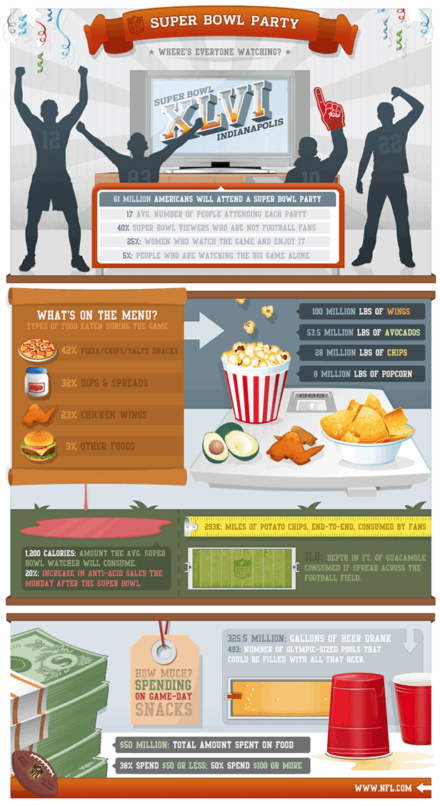 Super bowl party infographic