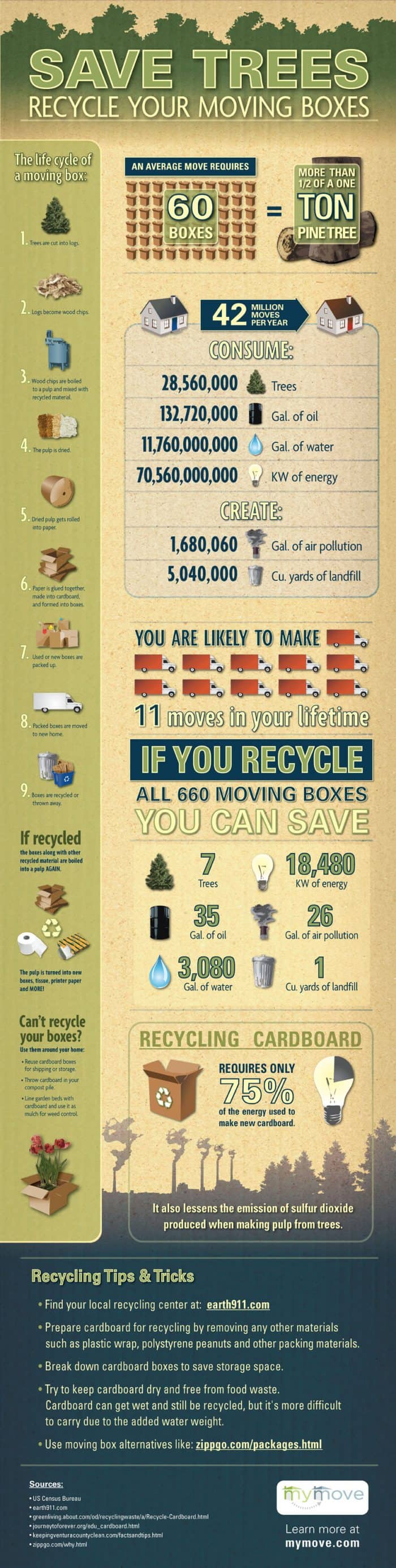 Save Trees Recycle Your Moving Boxes Infographic