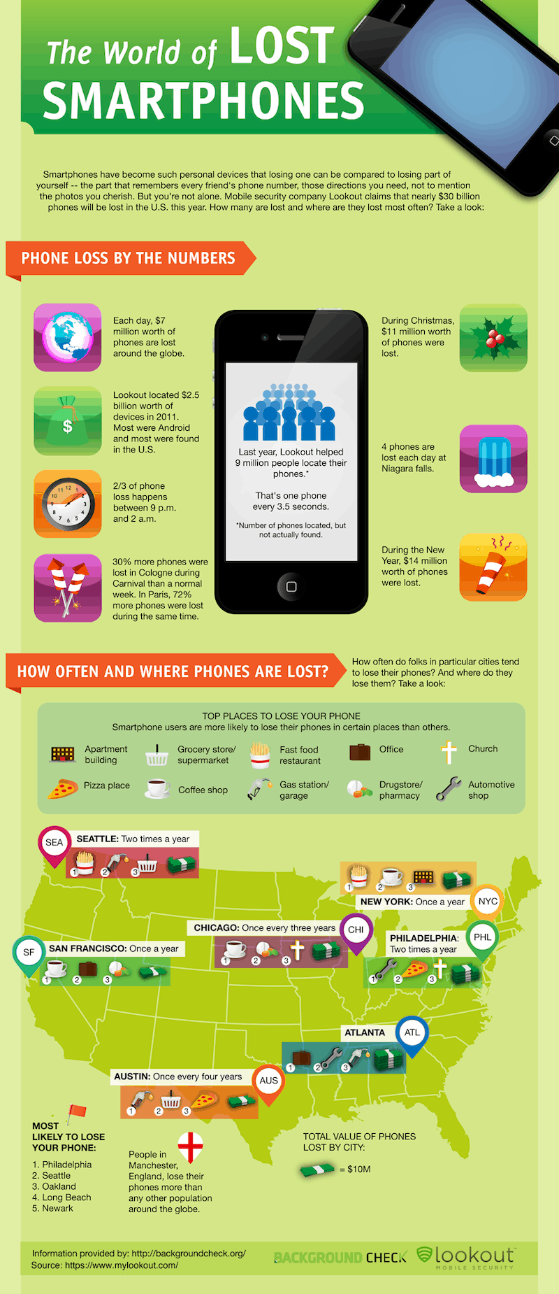 lost phone infographic