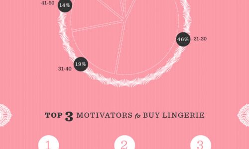 What Does Your Lingerie Say About You