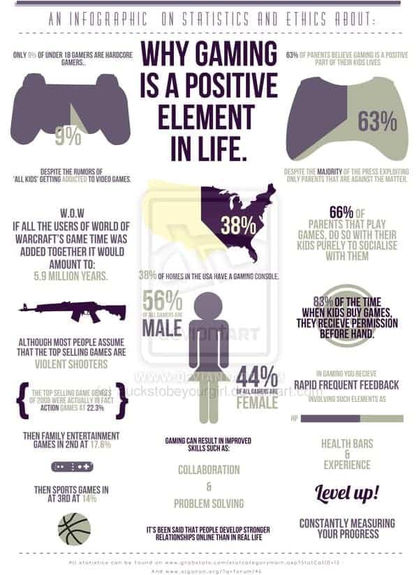 Why Gaming Is A Positive Element In Life