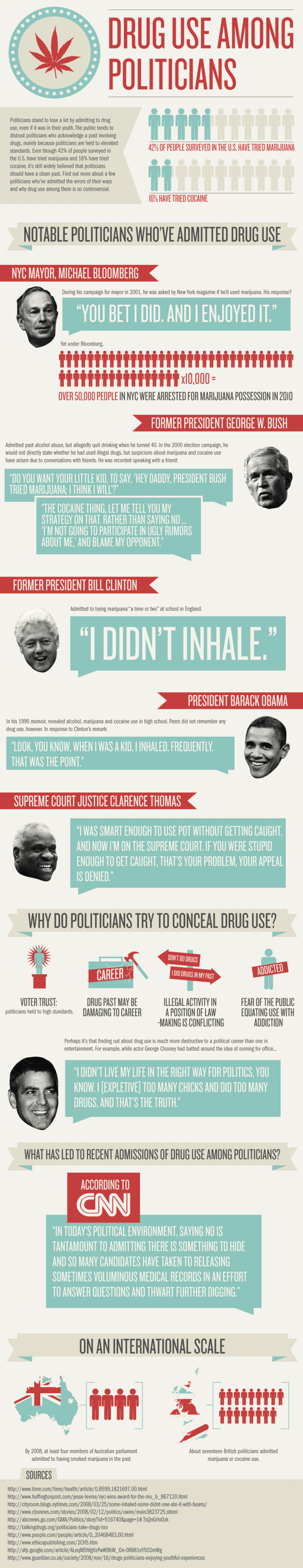 Politicians and Their Drug Use
