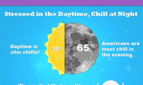 State of Chill in America