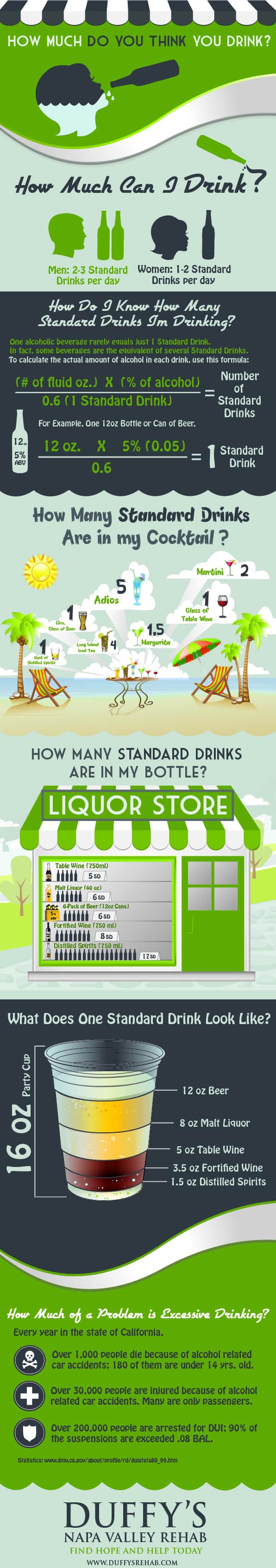 Thinking about Drinking Infographic