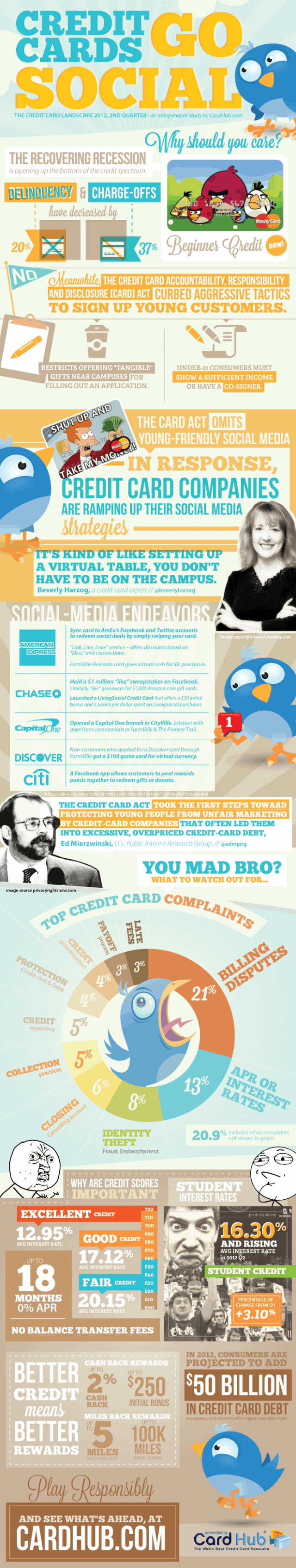 Credit Cards Go Social Infographic