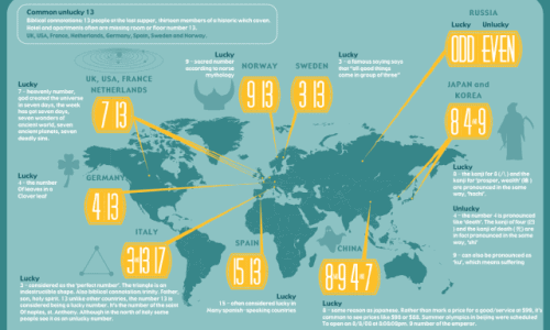 Lucky & Unlucky Numbers Around the World Infographic