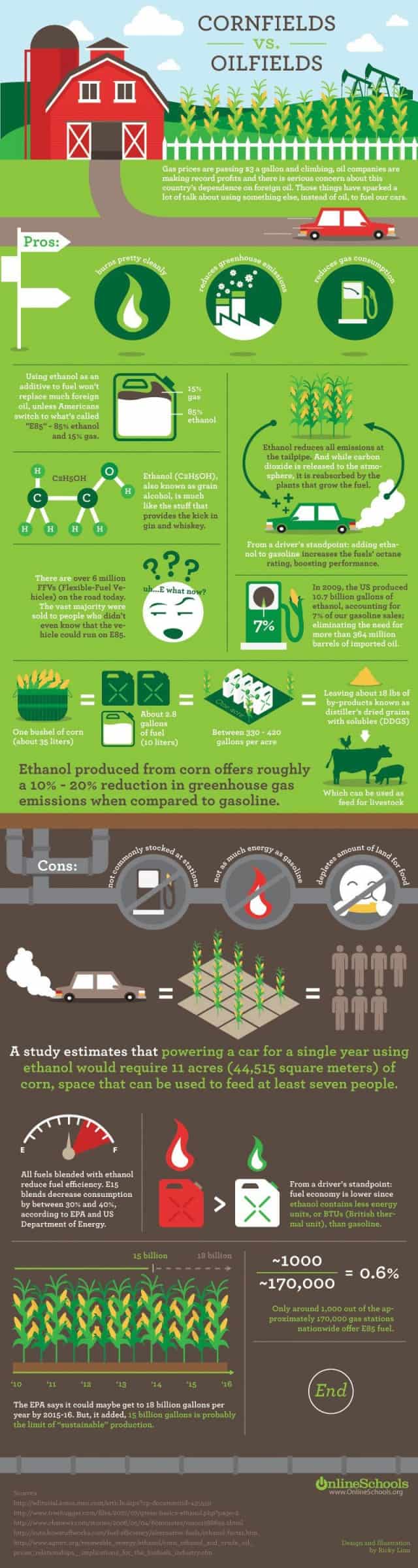 Ethanol vs. Oil